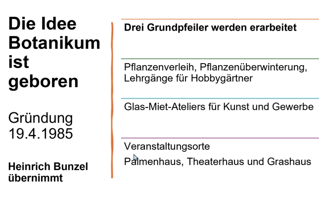 Die Idee ist geboren, der Rahmen festgelegt. Die drei Grundpfeiler.
